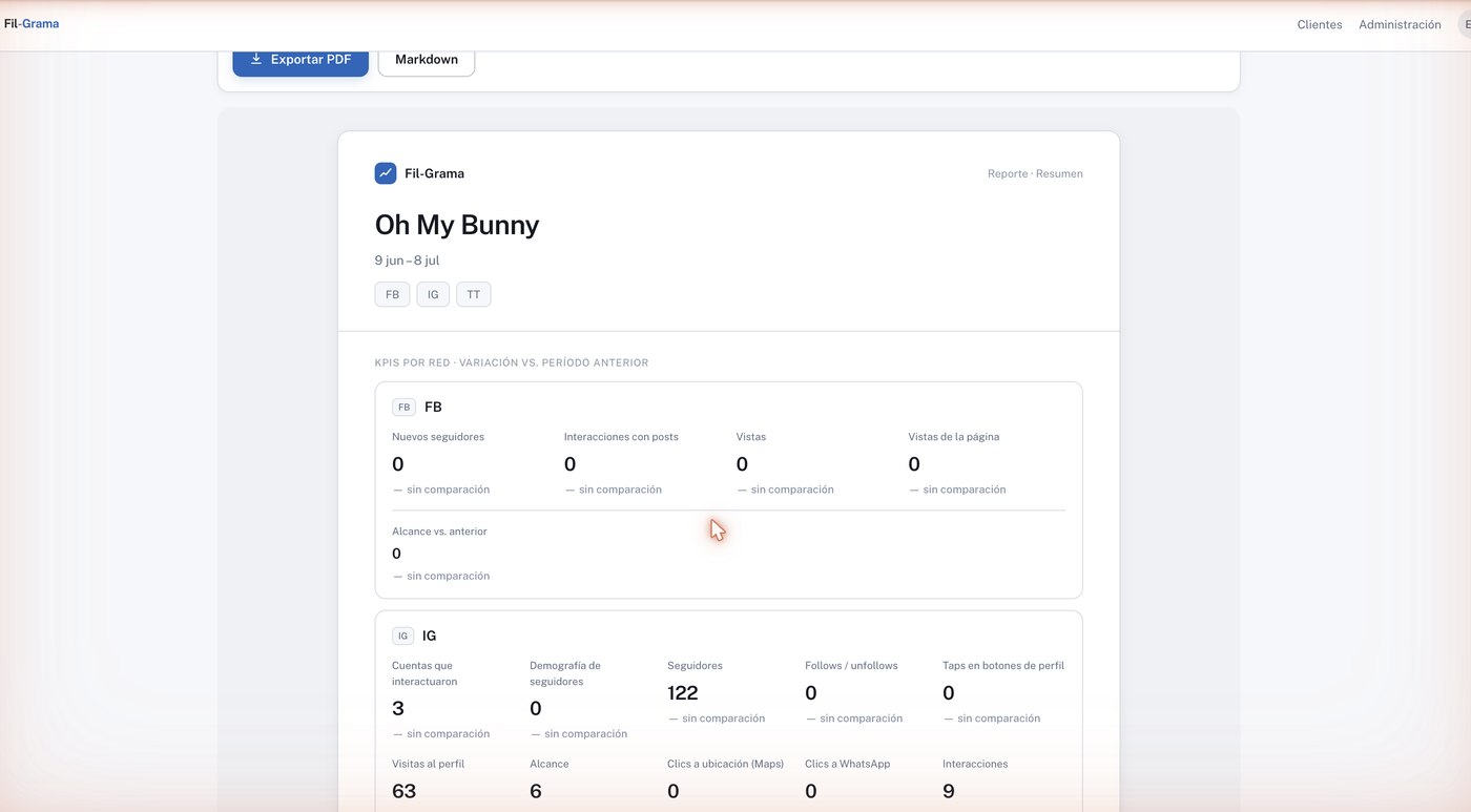 Generador de reporte automático por cliente con KPIs por red social, exportable a PDF o Markdown